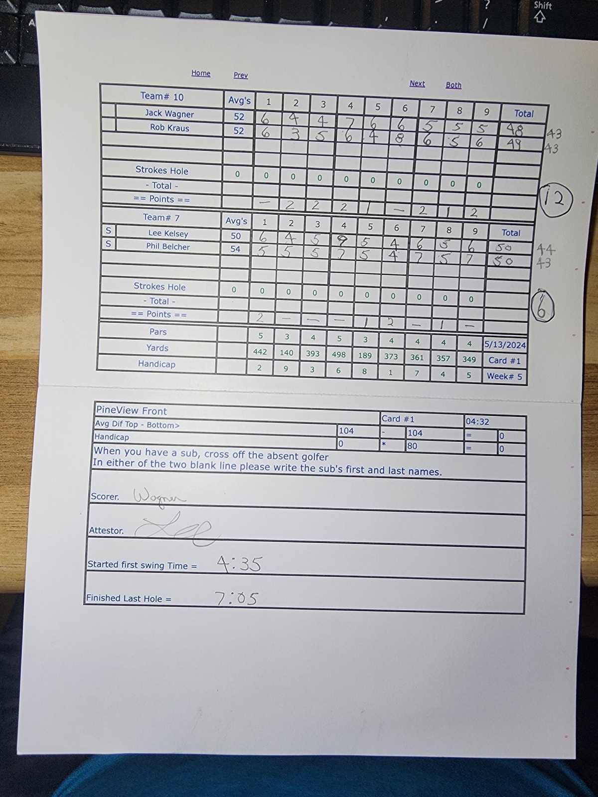 Picture of Scorecard