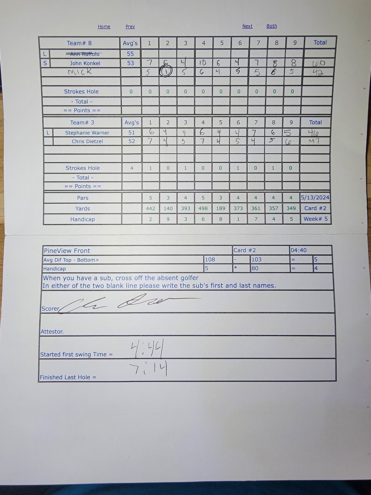Picture of Scorecard