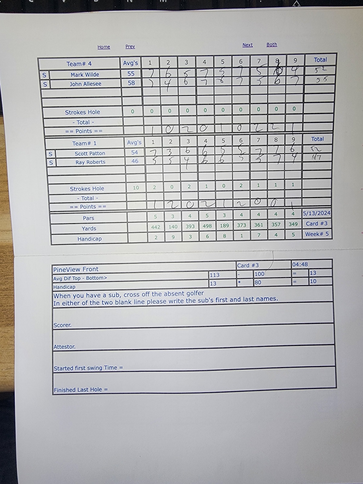 Picture of Scorecard