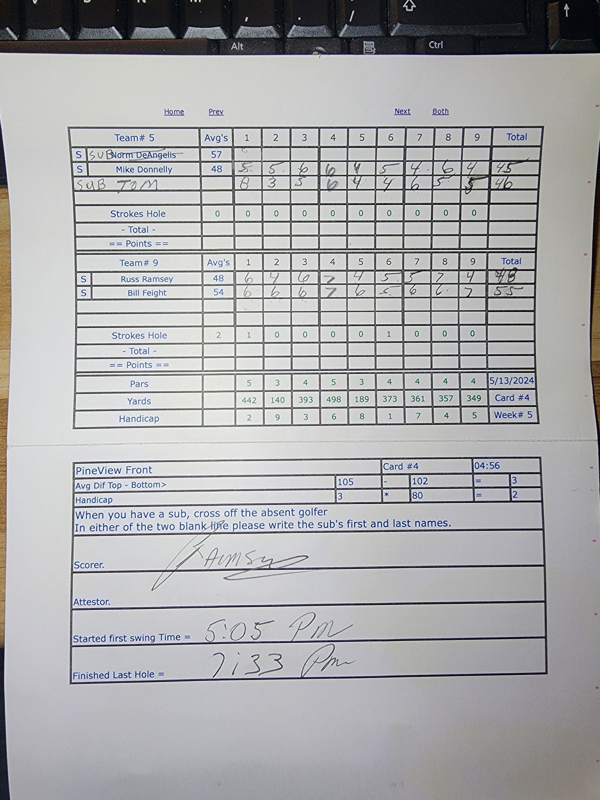 Picture of Scorecard