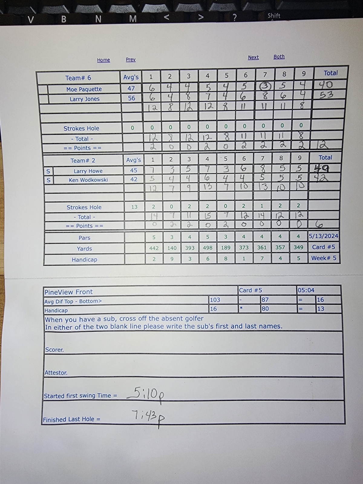 Picture of Scorecard