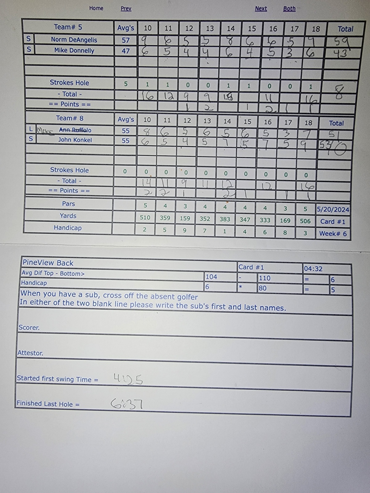 Picture of Scorecard