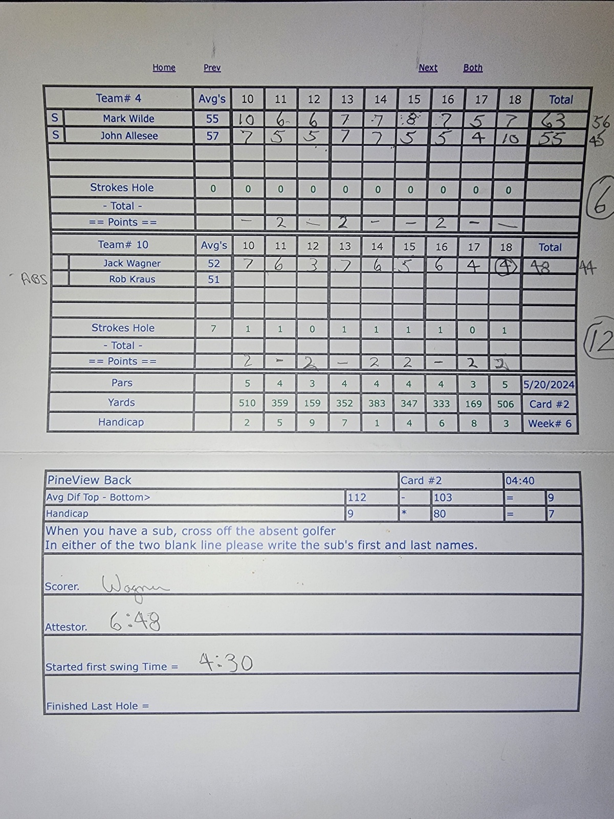 Picture of Scorecard