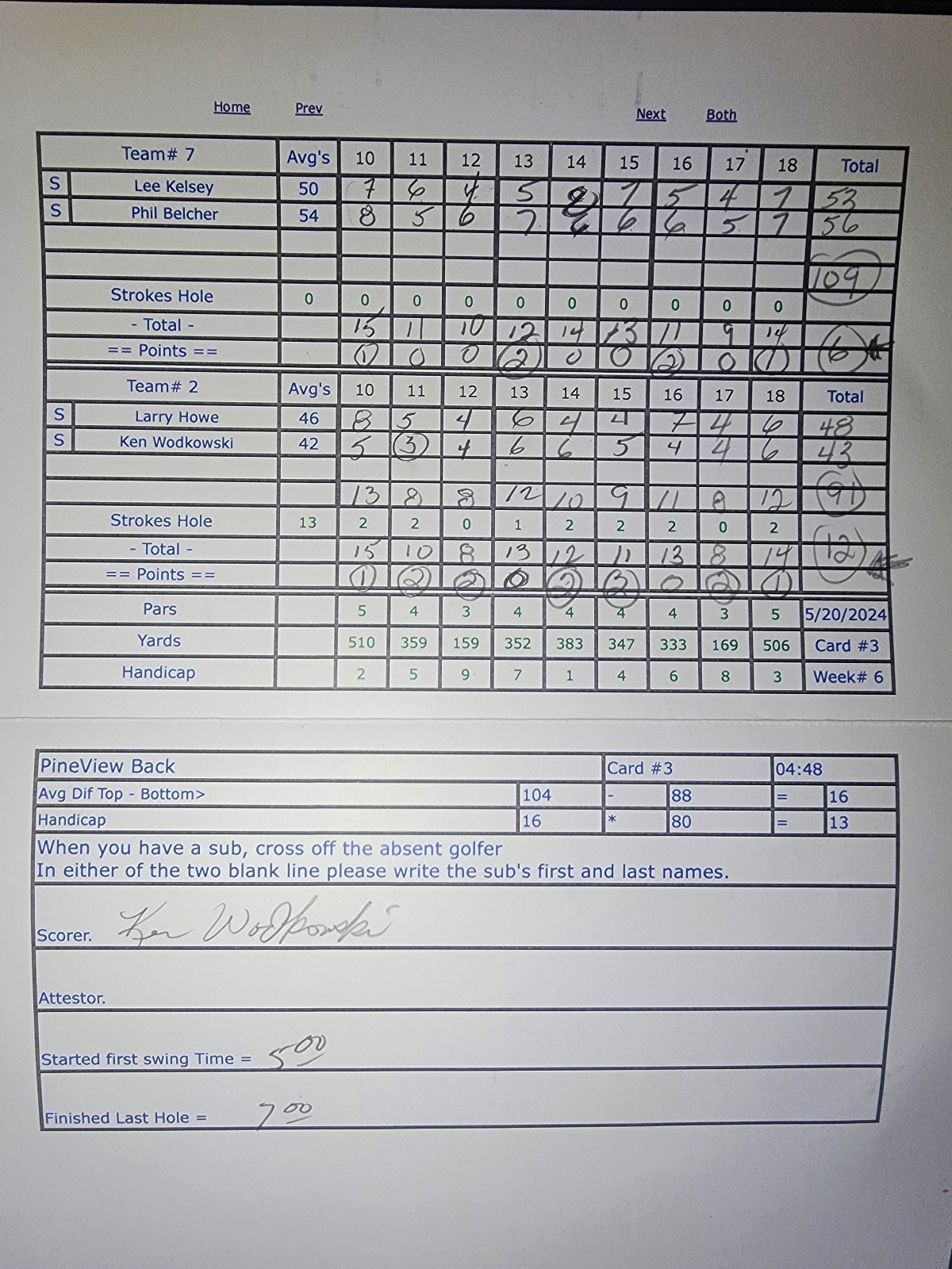 Picture of Scorecard