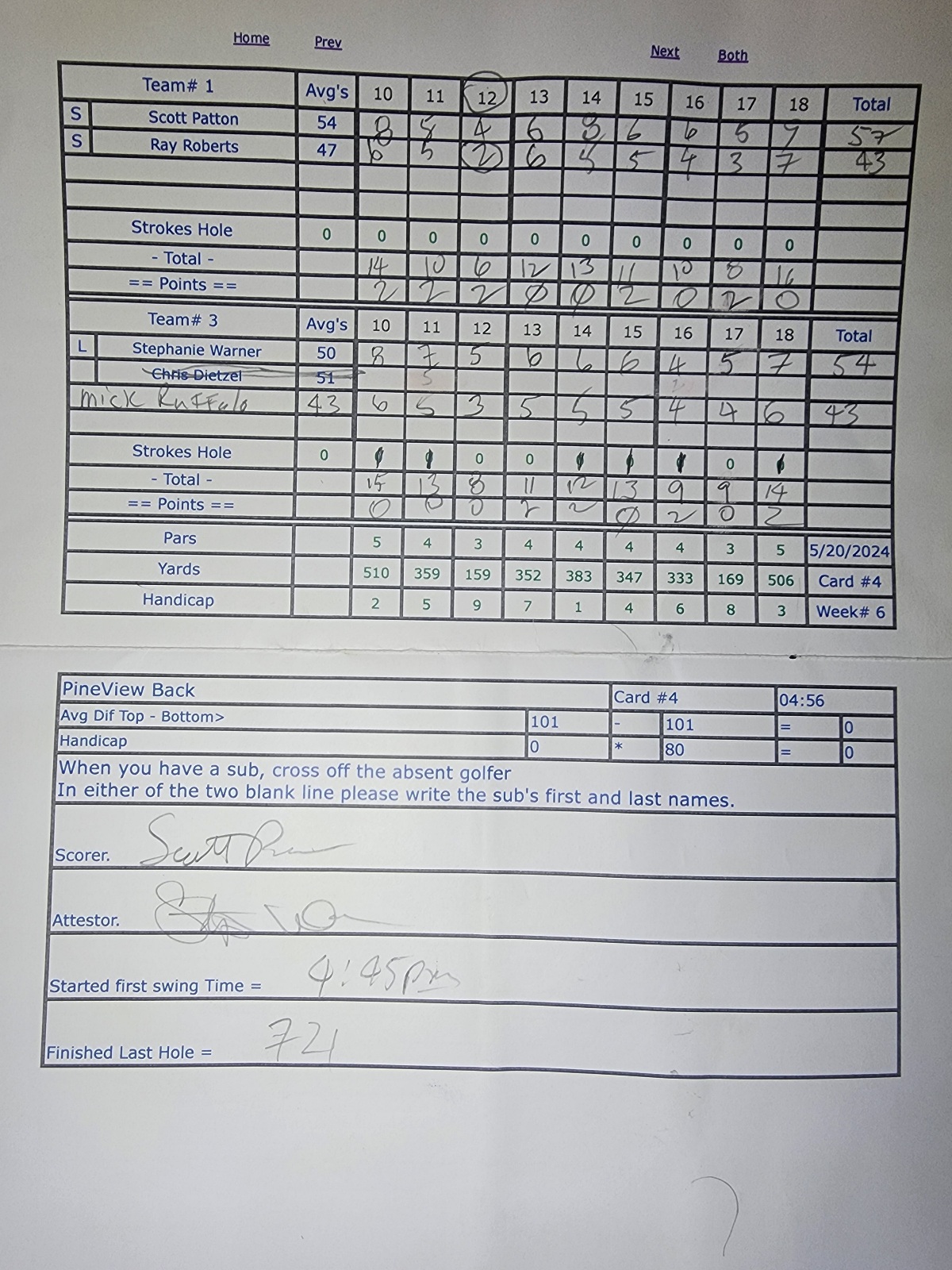 Picture of Scorecard