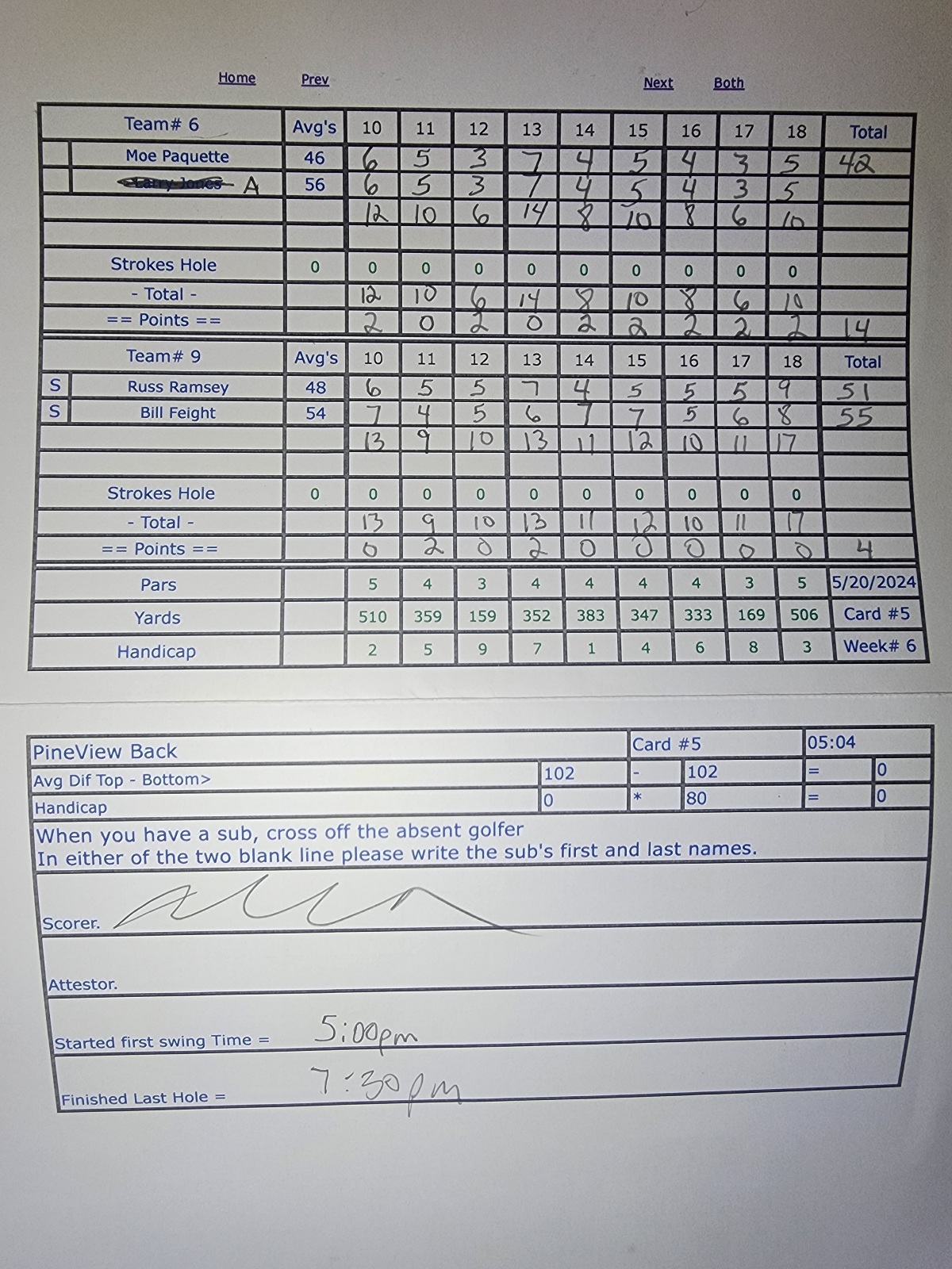 Picture of Scorecard