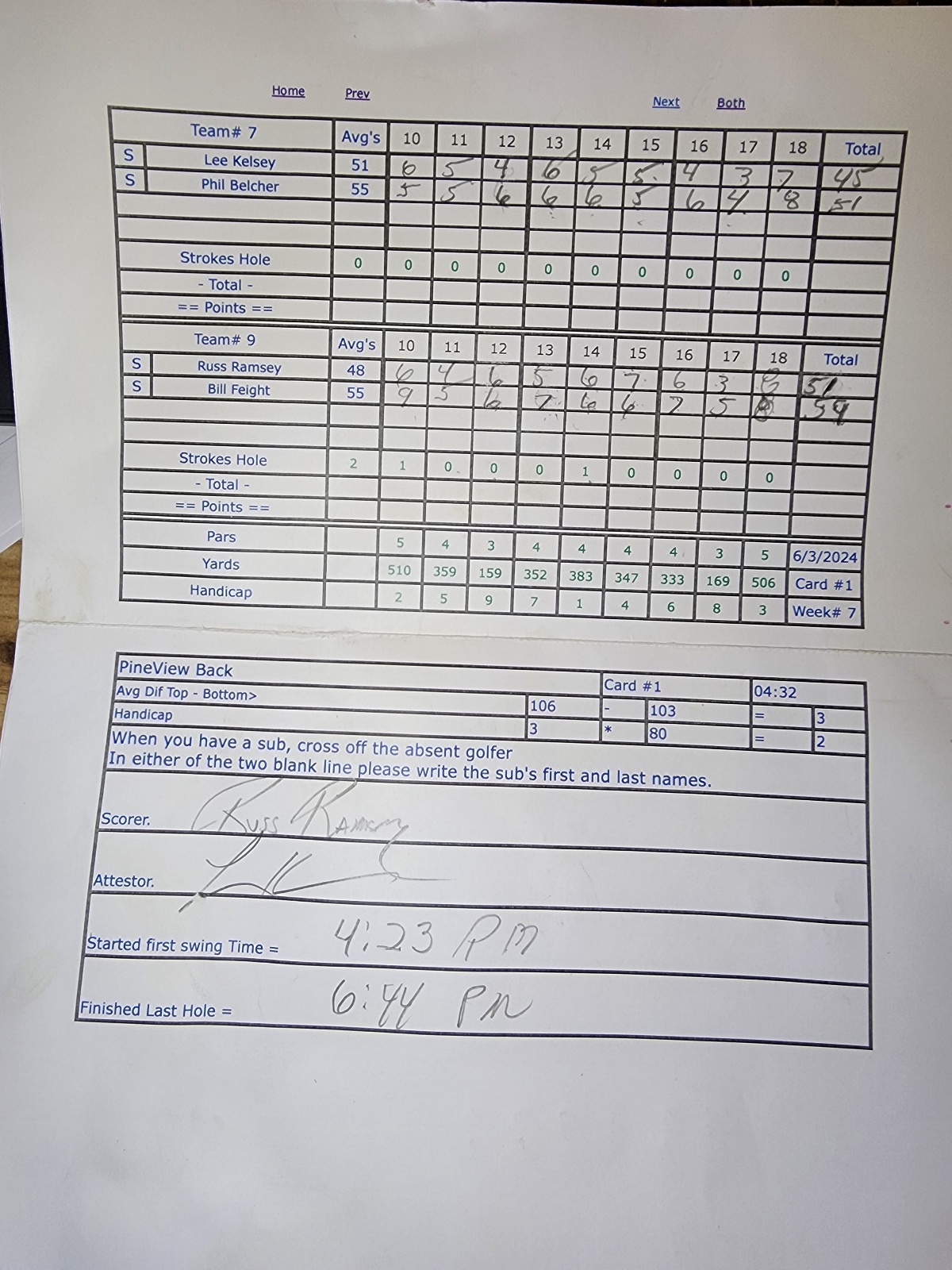 Picture of Scorecard