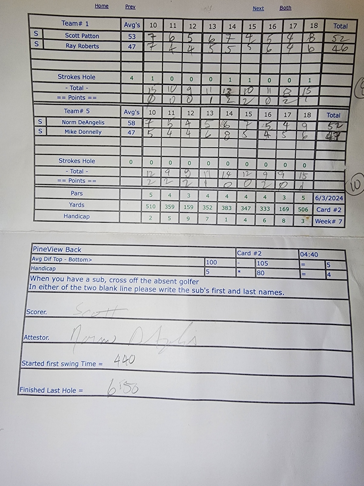 Picture of Scorecard