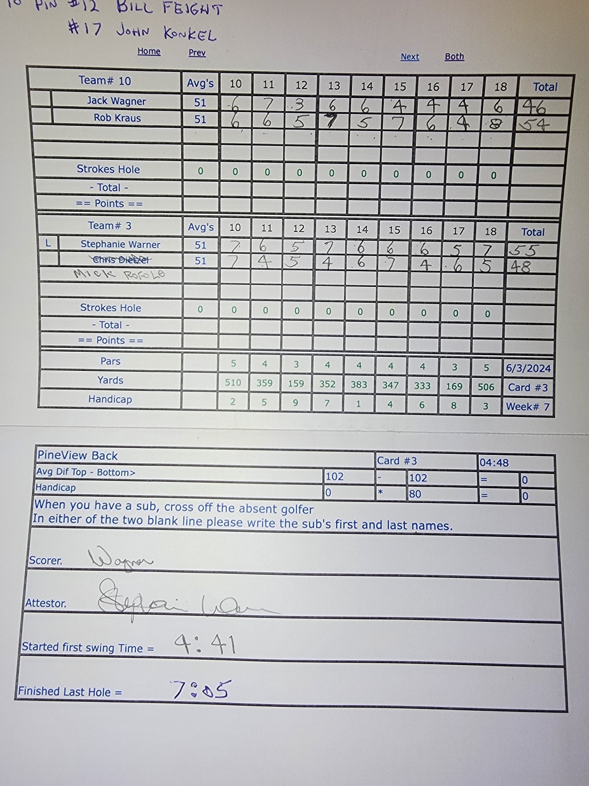 Picture of Scorecard