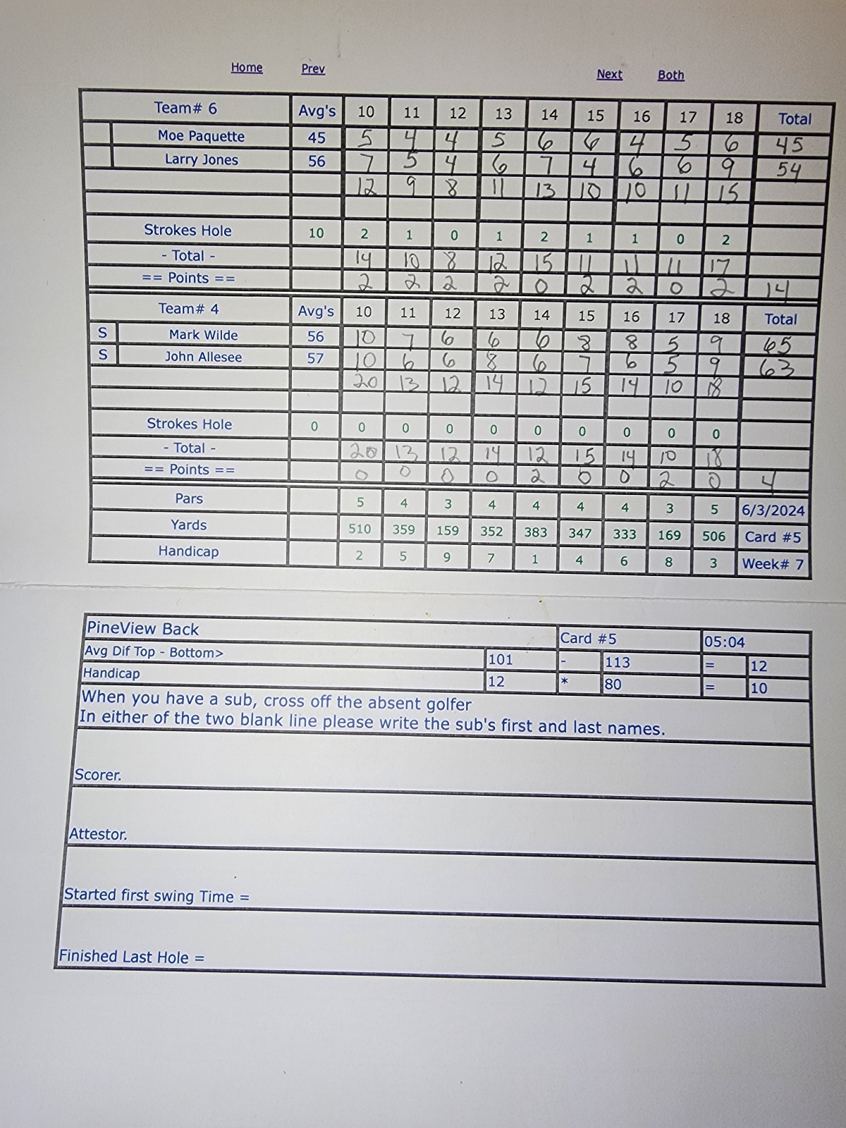 Picture of Scorecard