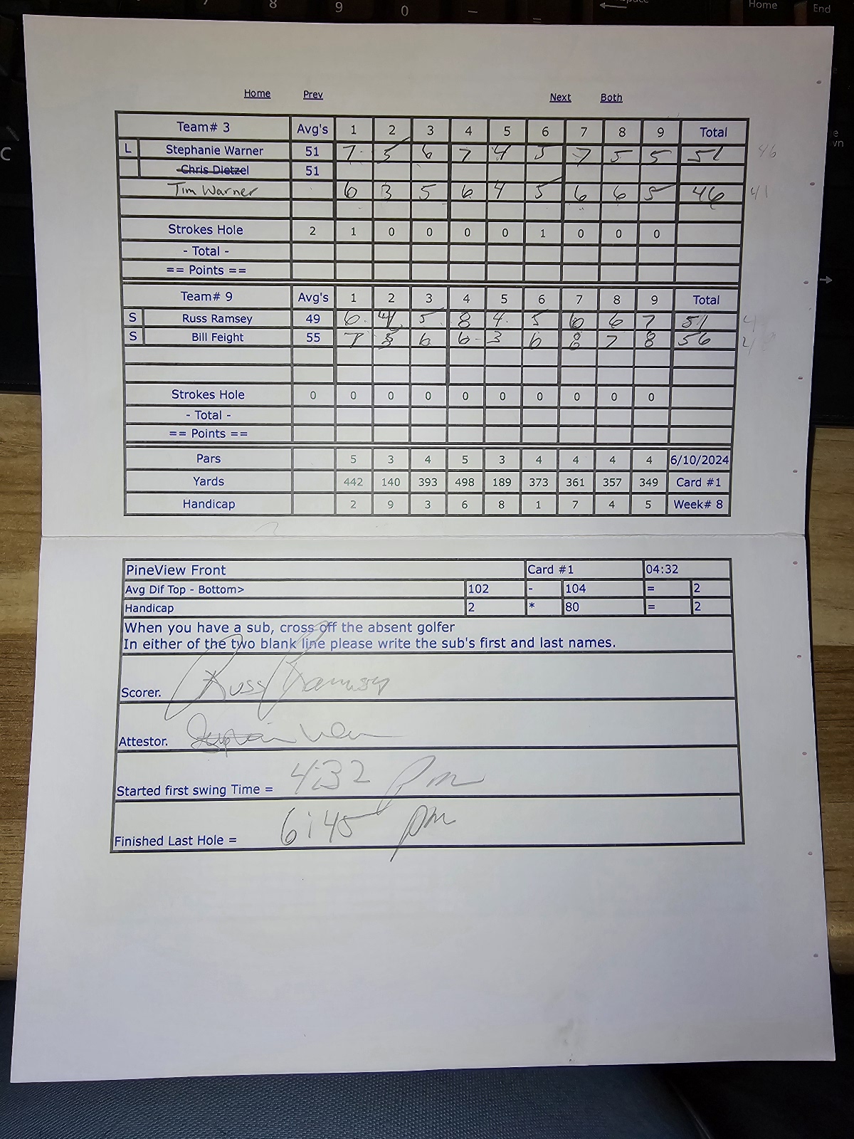 Picture of Scorecard