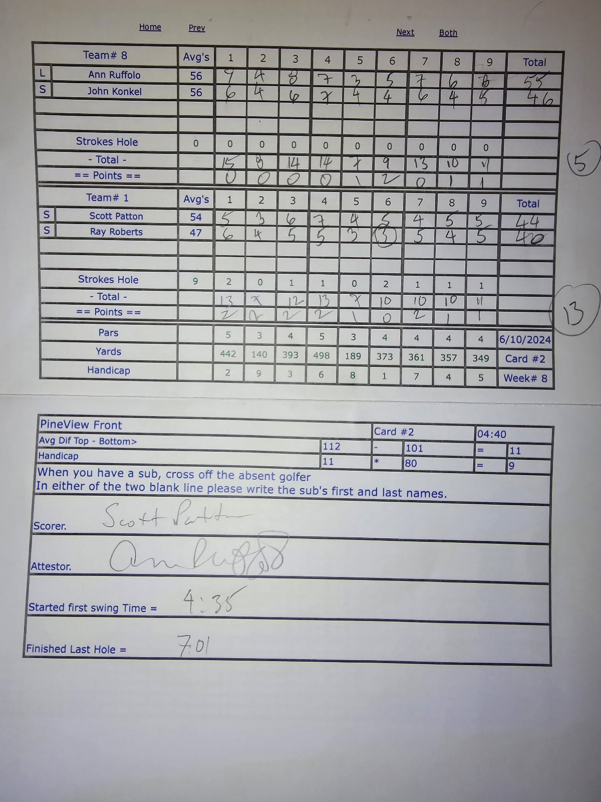 Picture of Scorecard