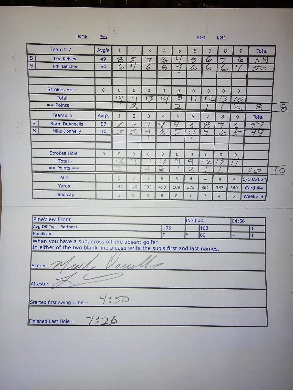 Picture of Scorecard