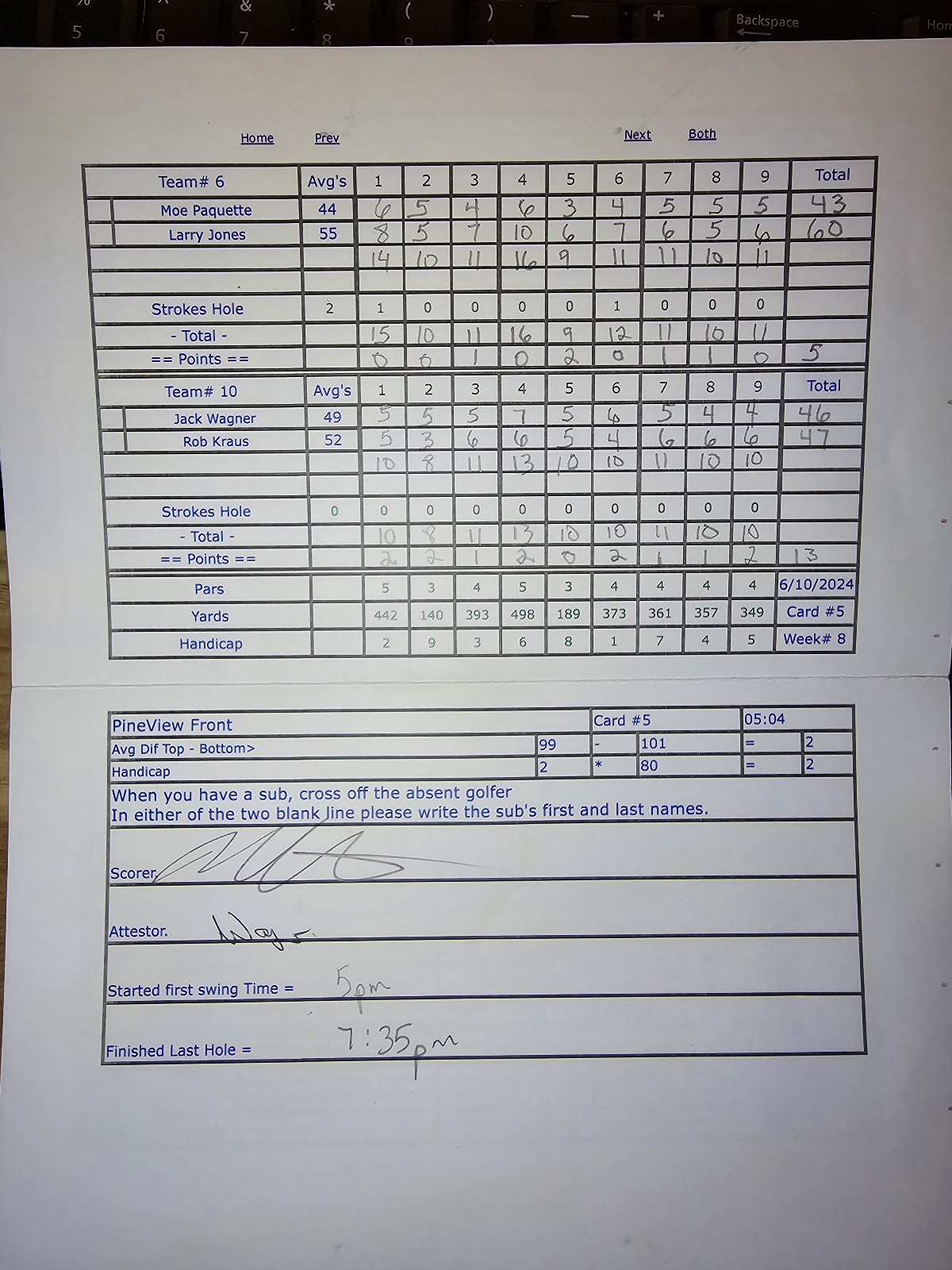 Picture of Scorecard