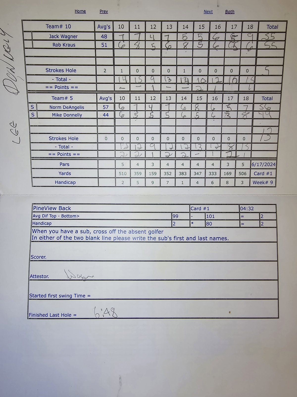 Picture of Scorecard