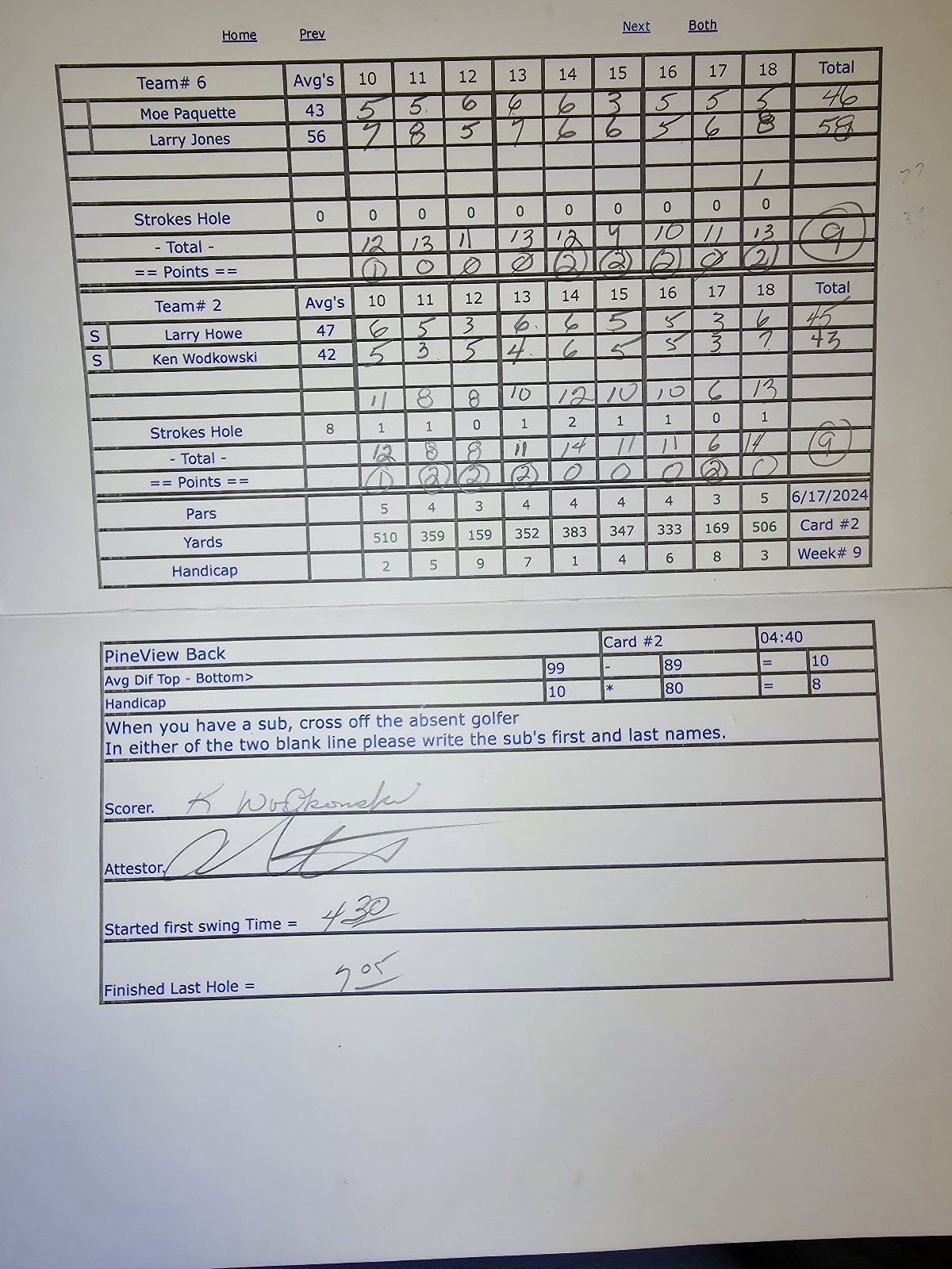 Picture of Scorecard