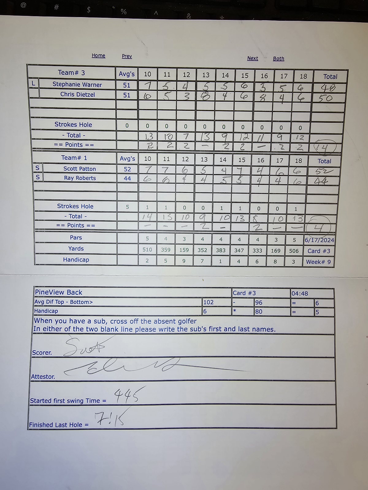Picture of Scorecard