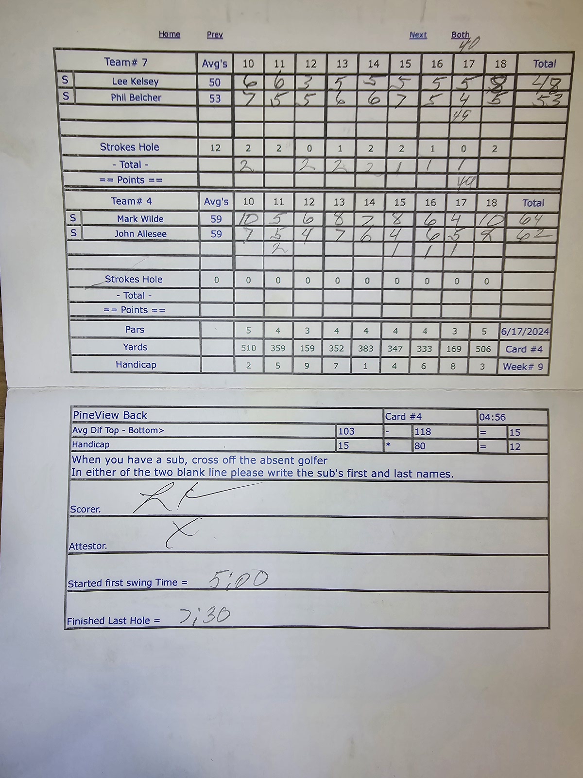 Picture of Scorecard