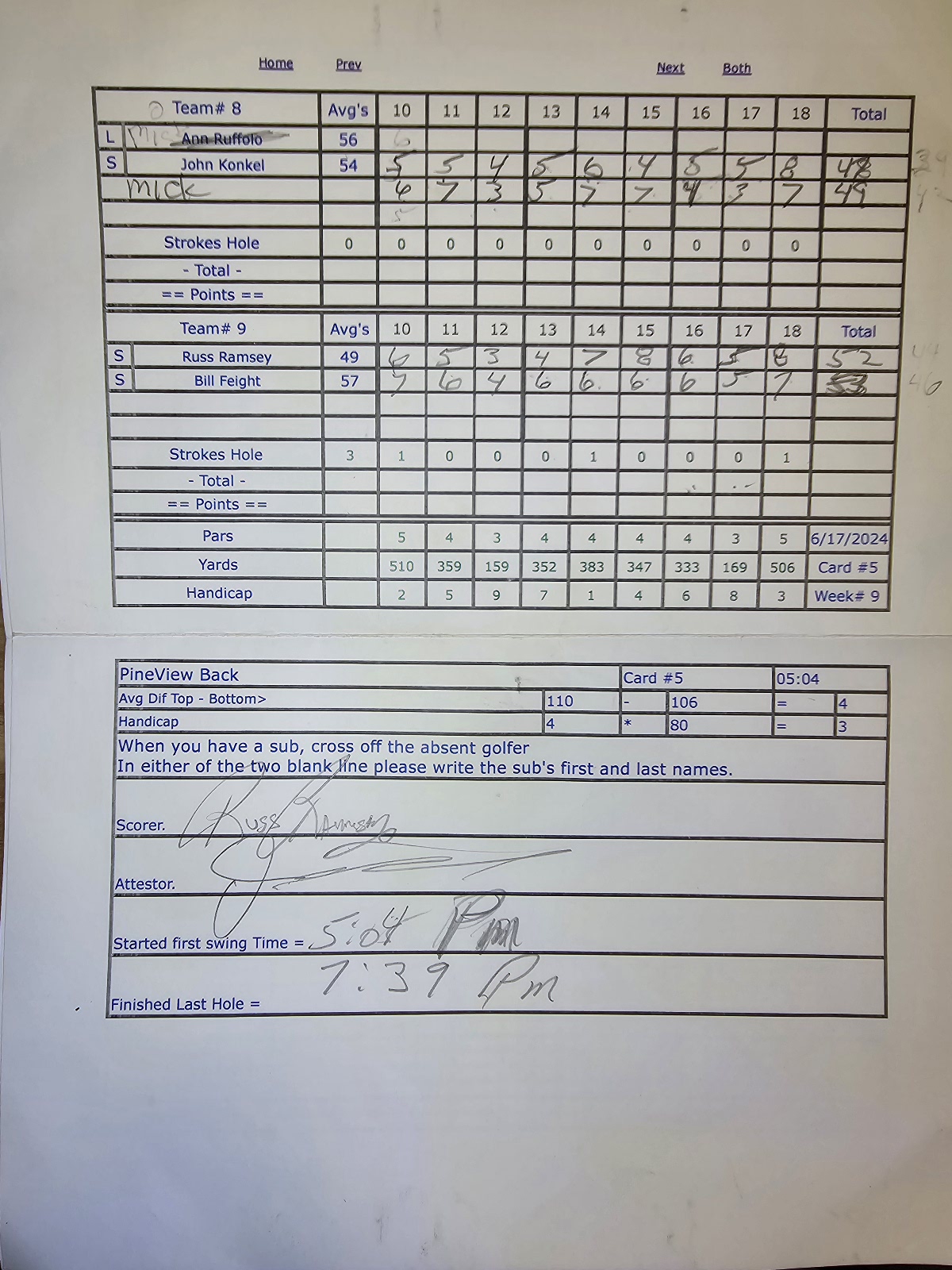 Picture of Scorecard