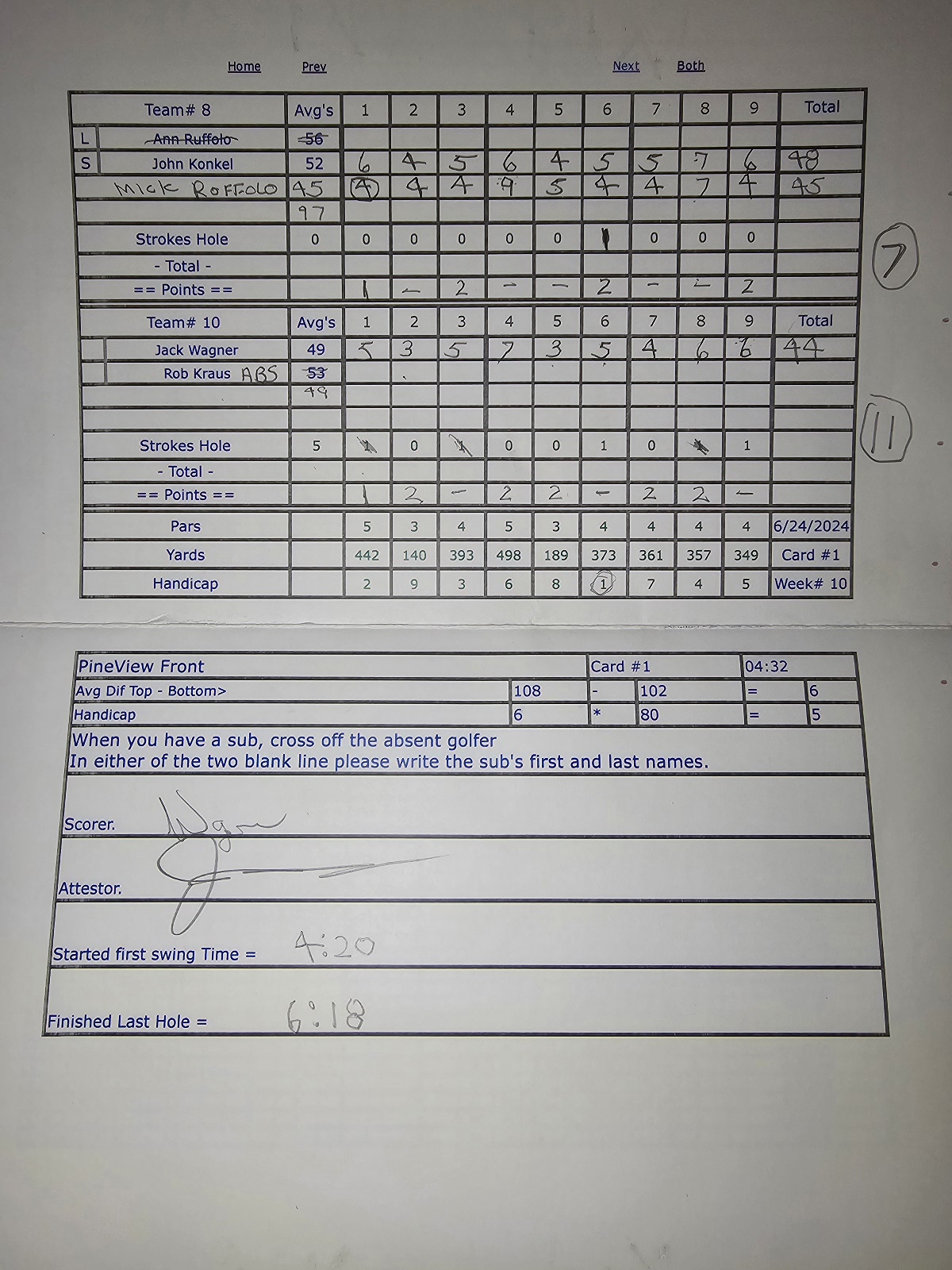 Picture of Scorecard