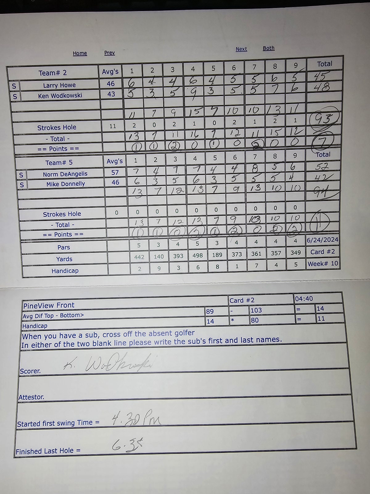Picture of Scorecard