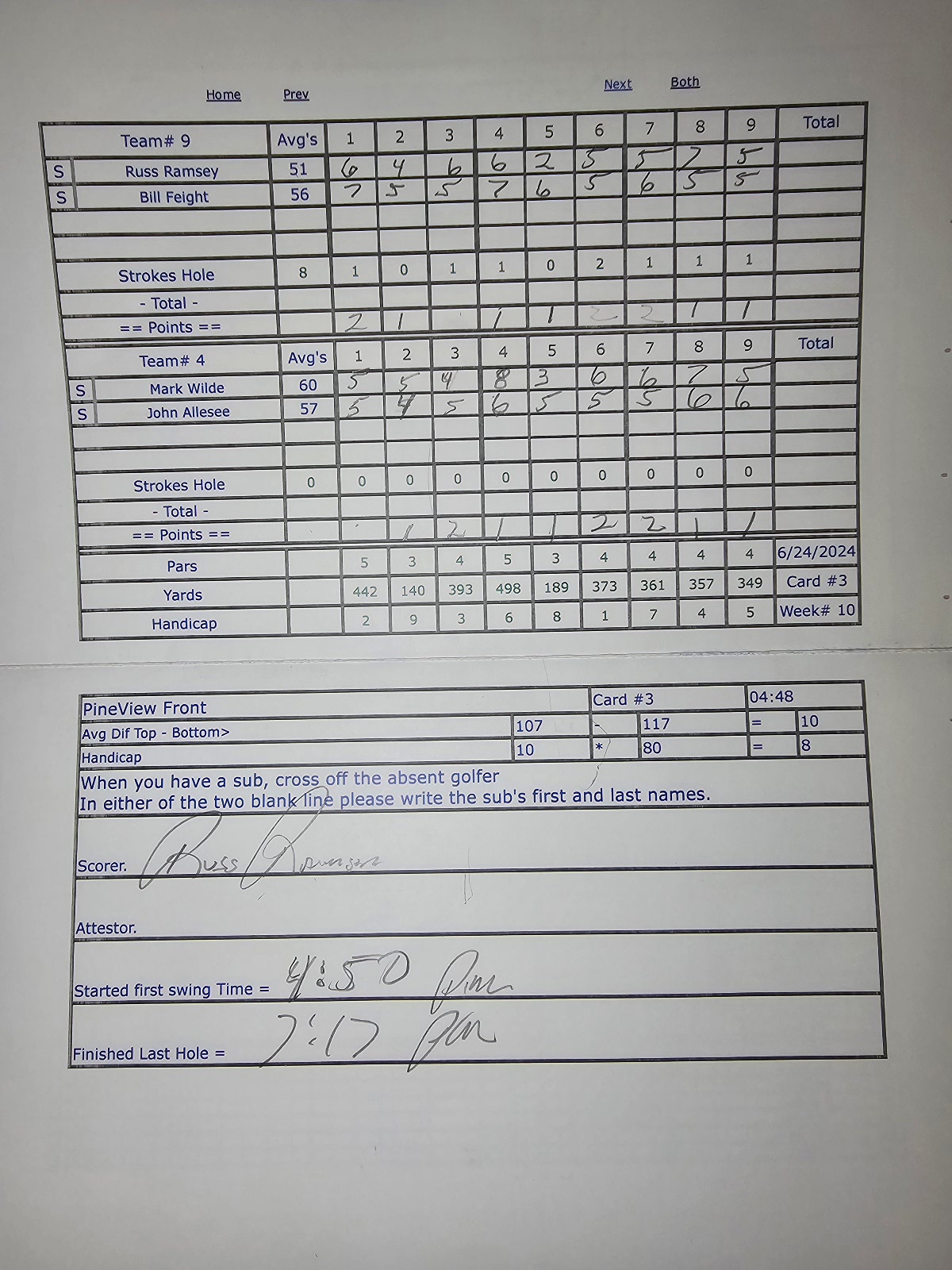 Picture of Scorecard