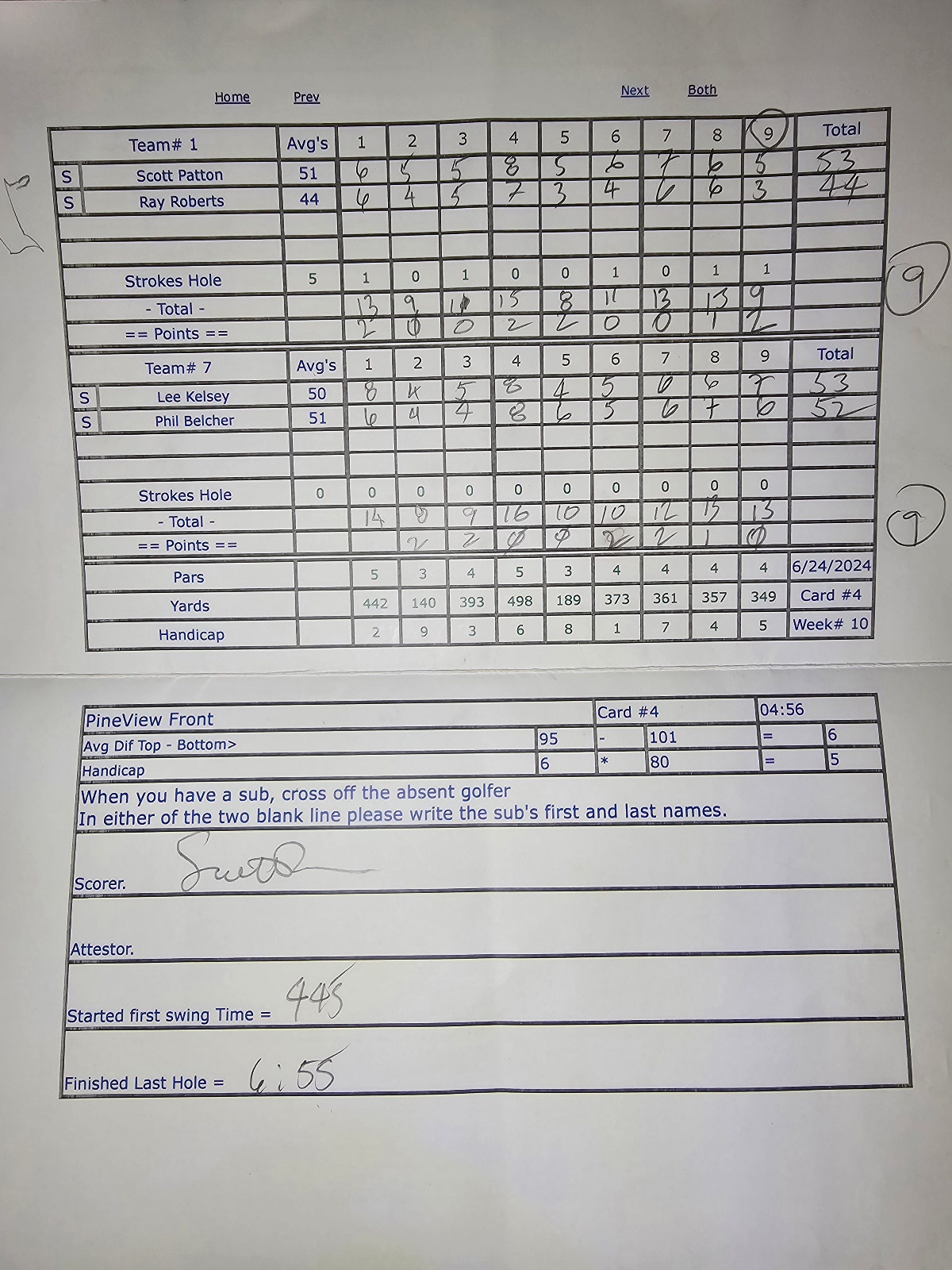 Picture of Scorecard