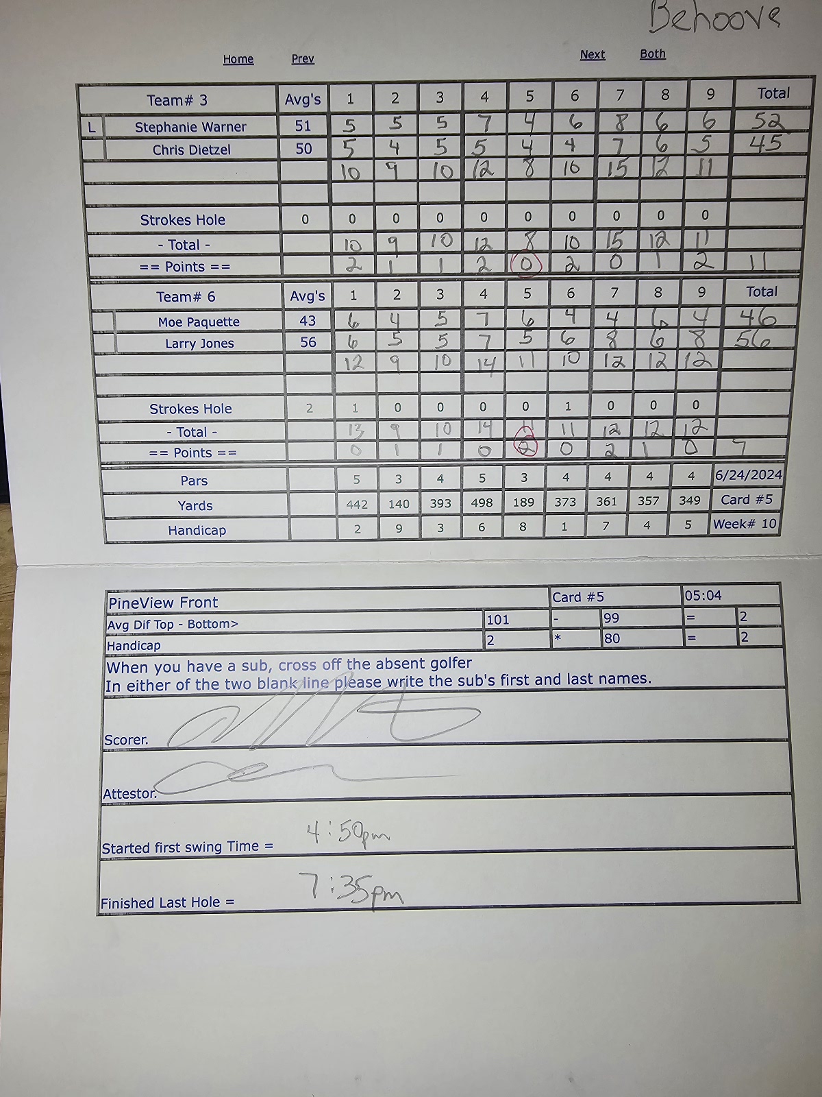 Picture of Scorecard