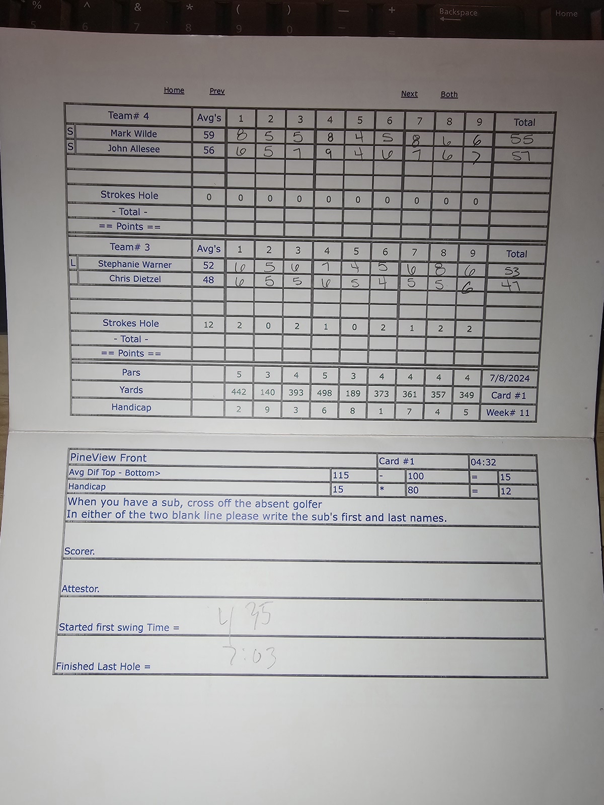 Picture of Scorecard