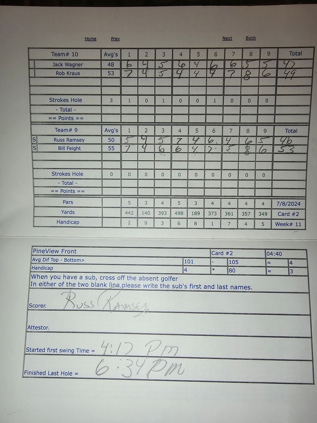 Picture of Scorecard