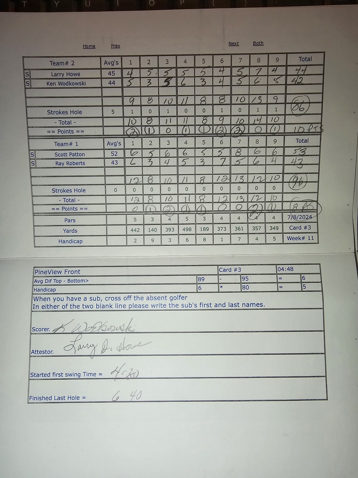 Picture of Scorecard