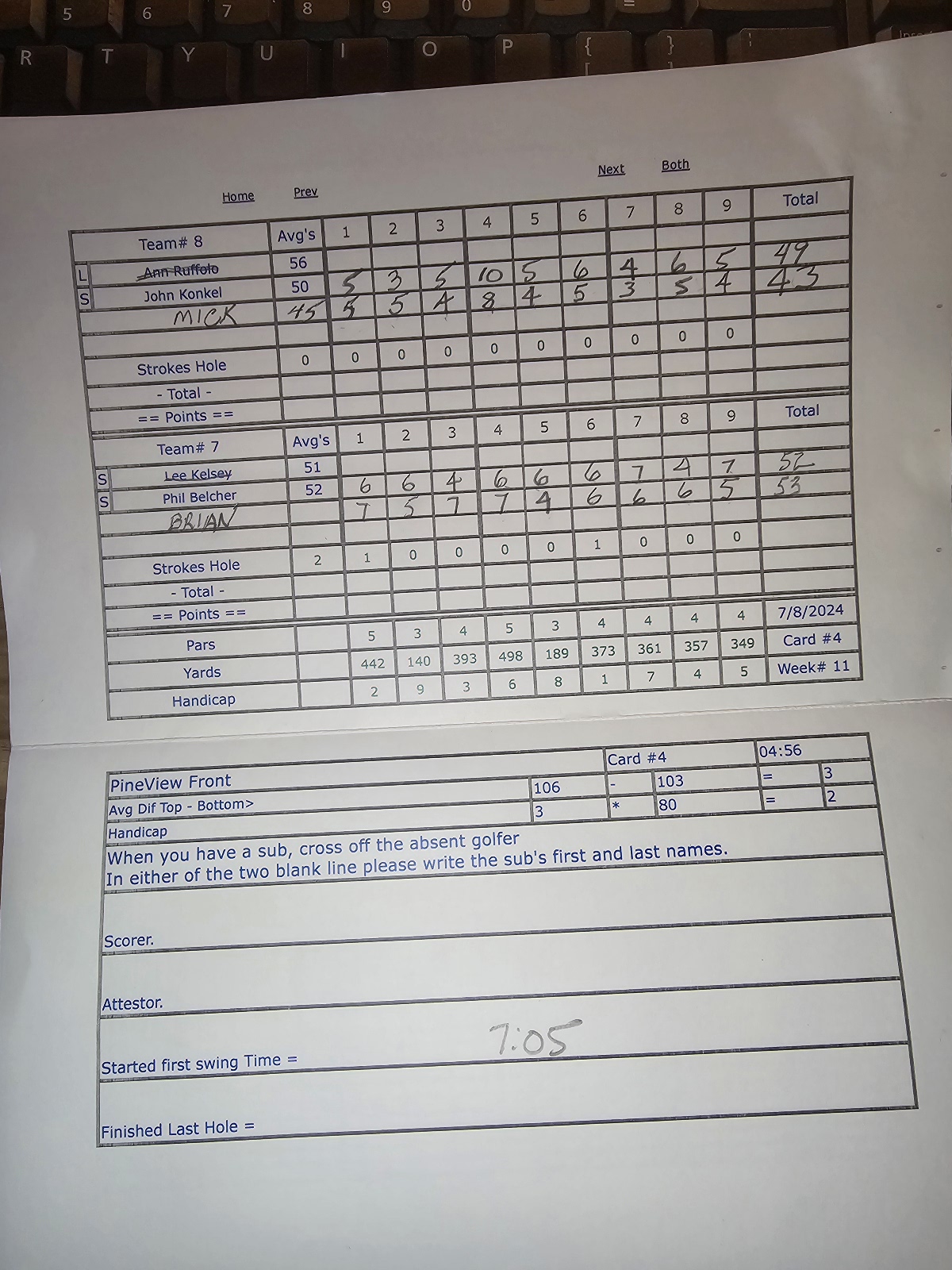 Picture of Scorecard