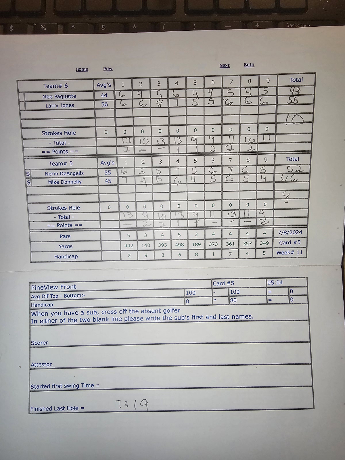 Picture of Scorecard