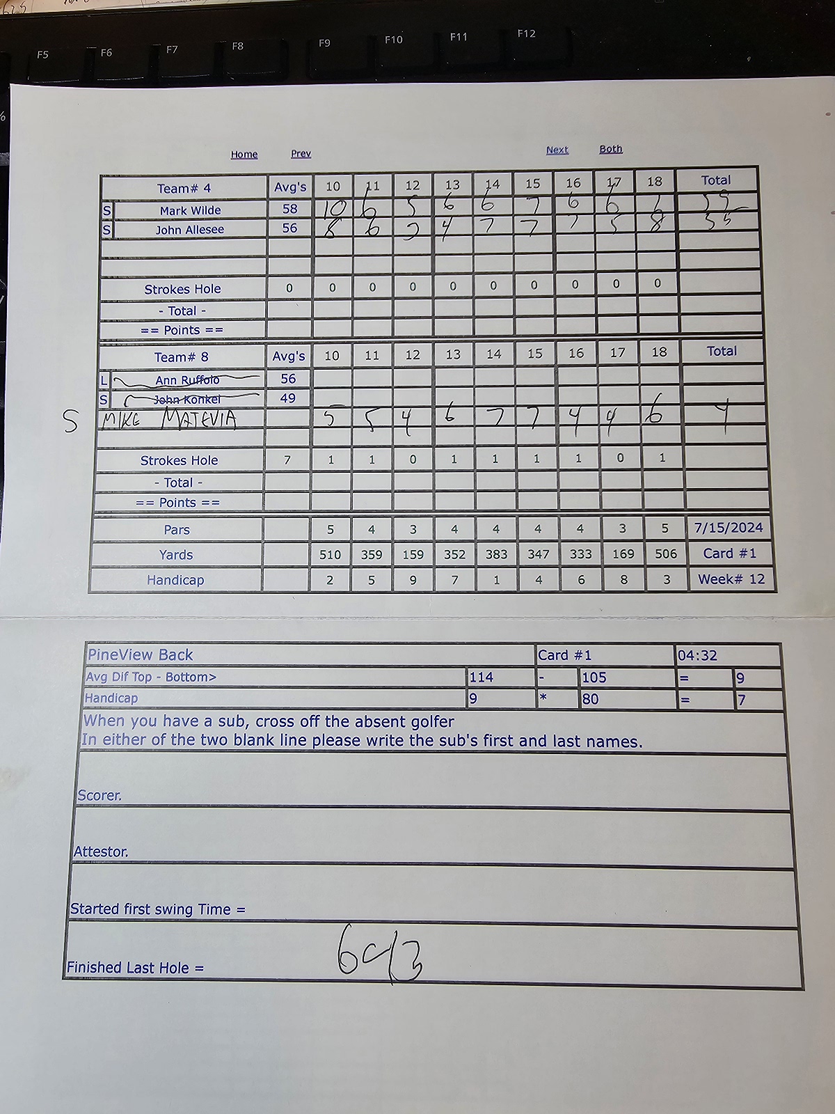 Picture of Scorecard