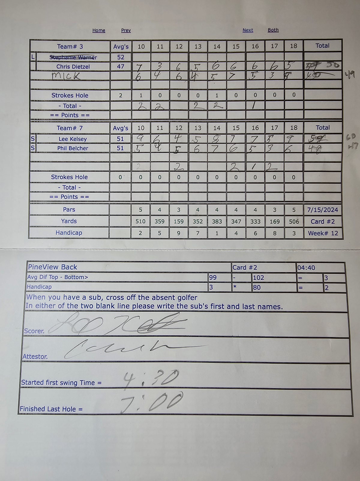 Picture of Scorecard