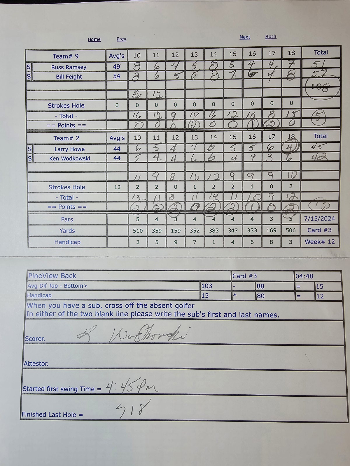 Picture of Scorecard