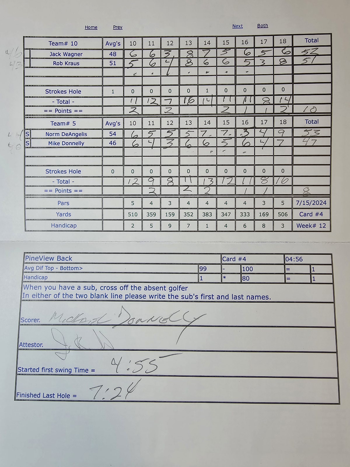Picture of Scorecard