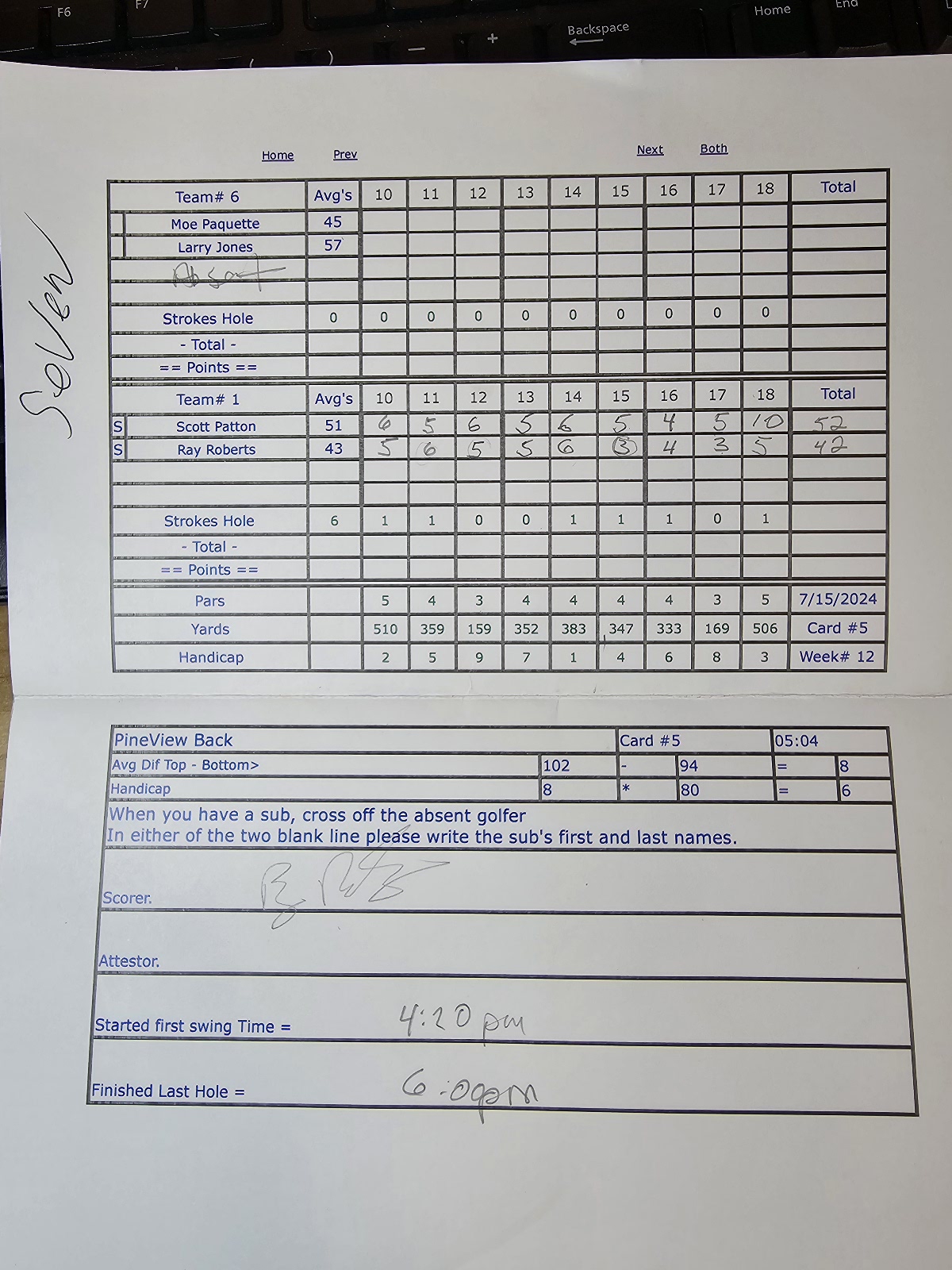 Picture of Scorecard