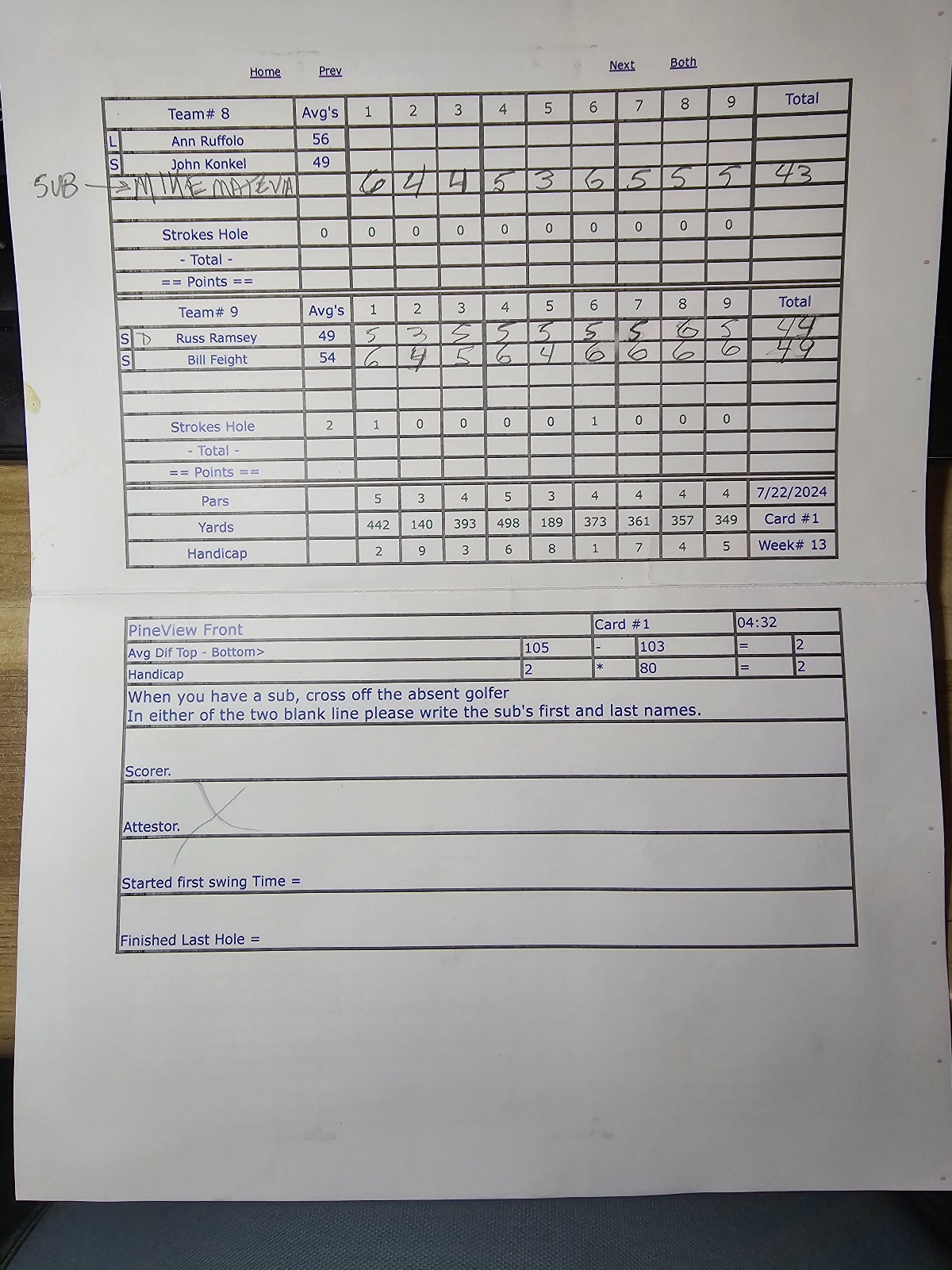 Picture of Scorecard
