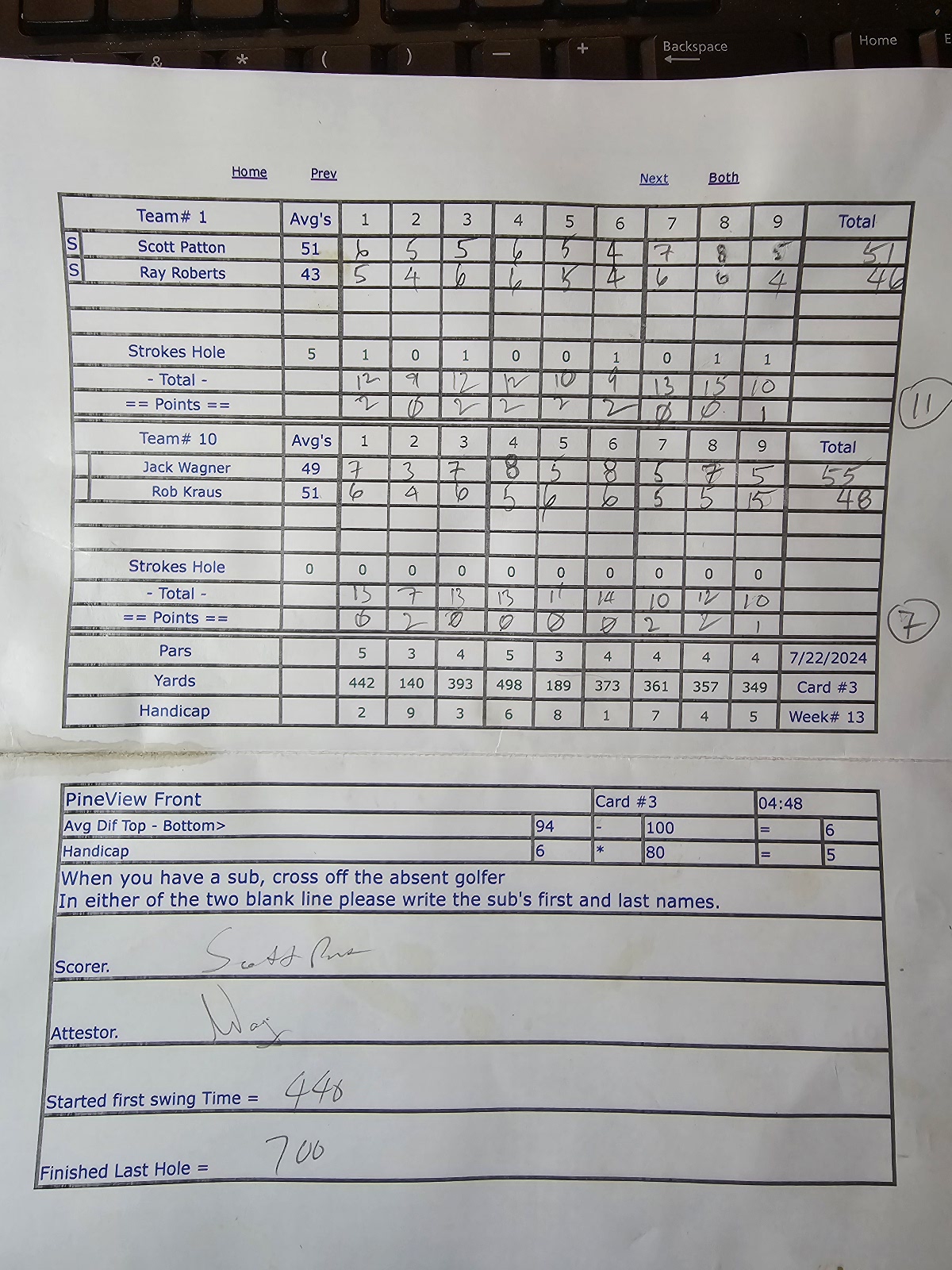 Picture of Scorecard
