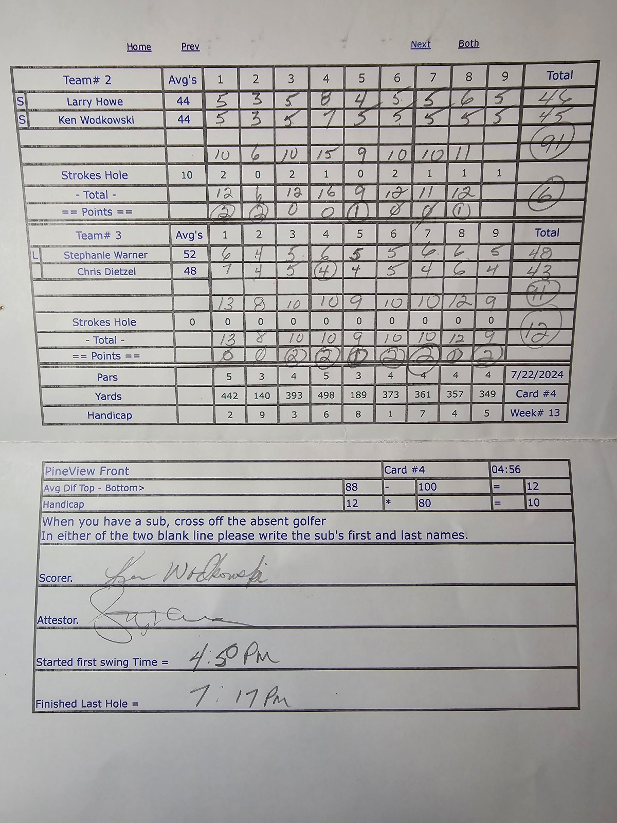 Picture of Scorecard