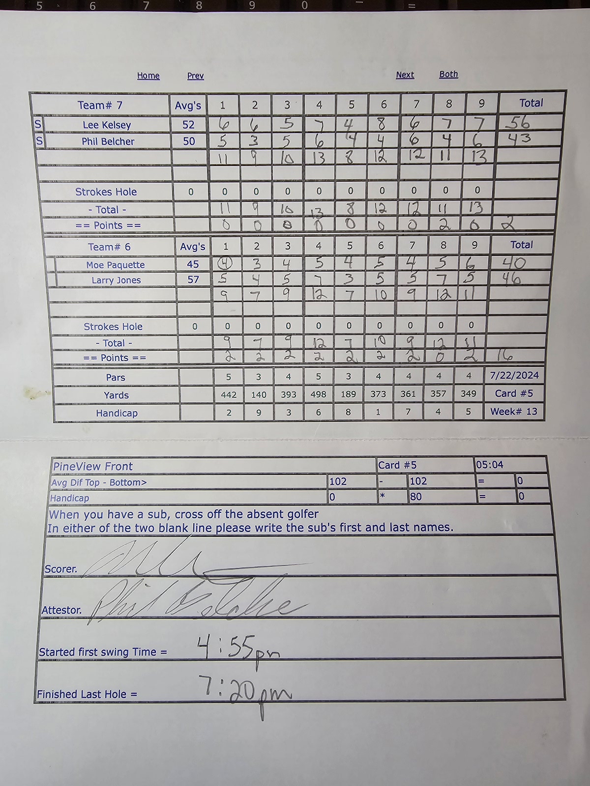 Picture of Scorecard