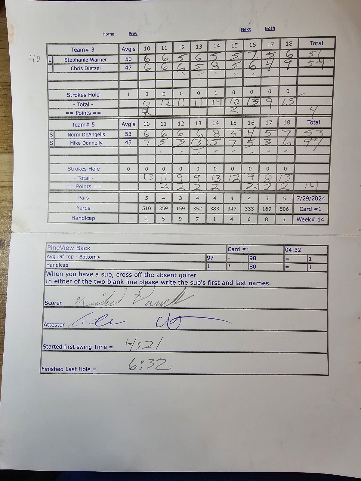 Picture of Scorecard