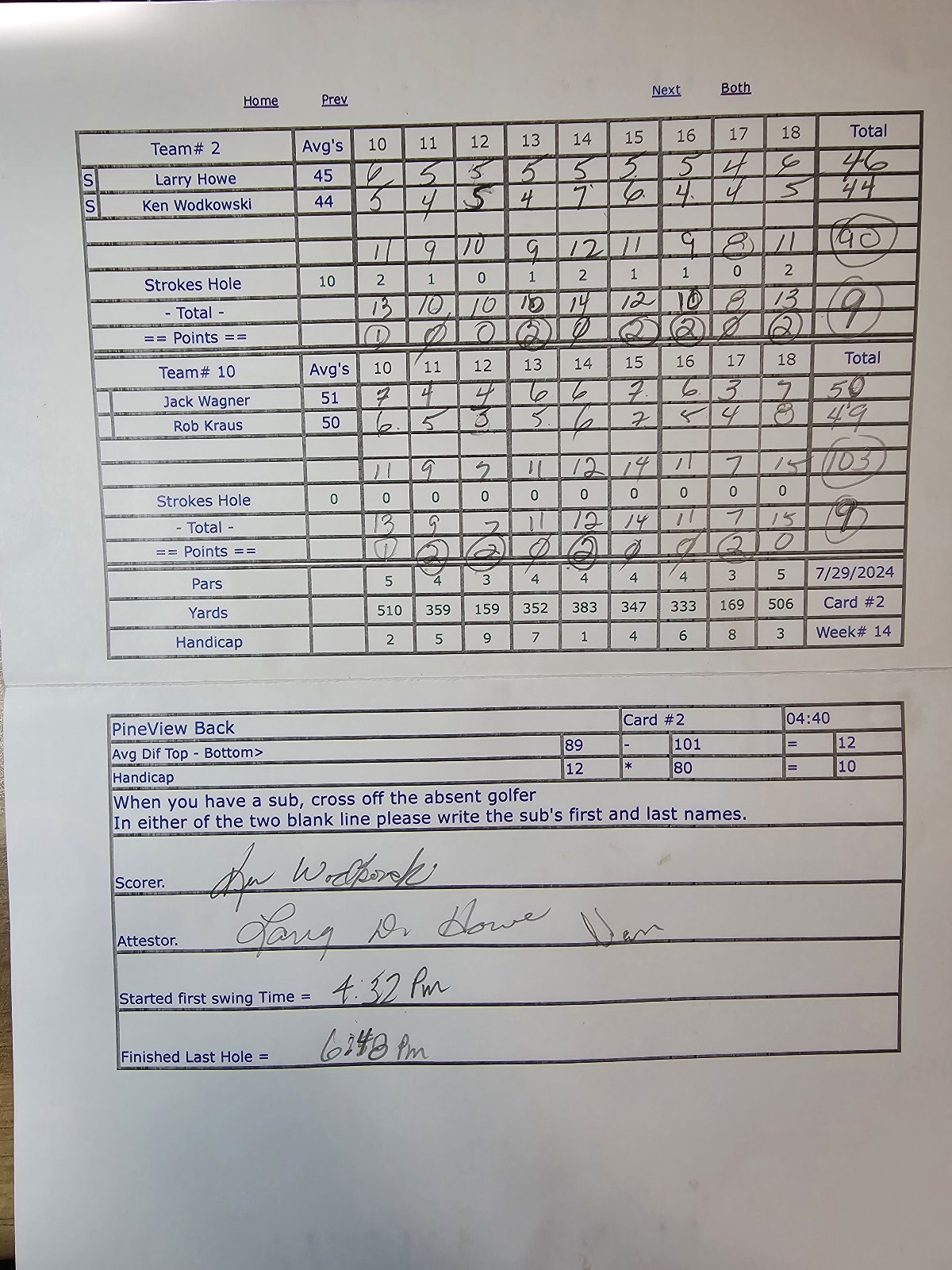 Picture of Scorecard