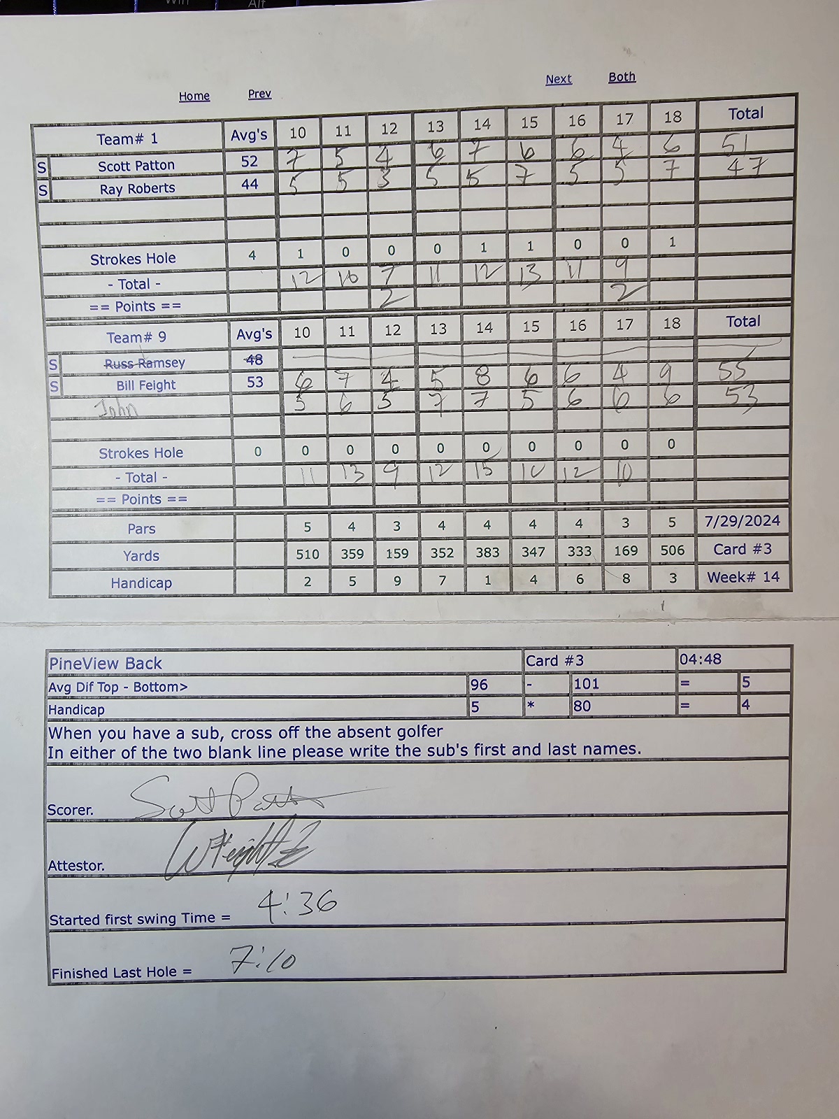 Picture of Scorecard