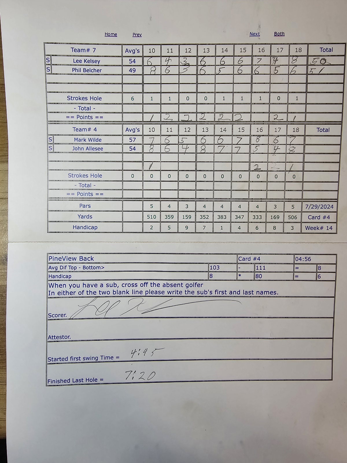 Picture of Scorecard