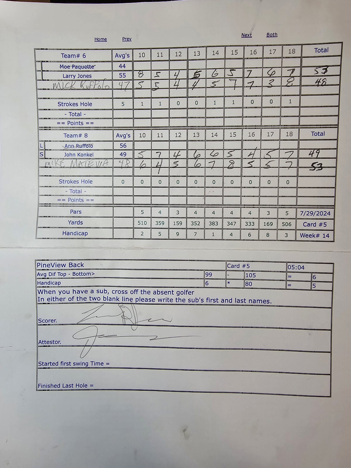 Picture of Scorecard