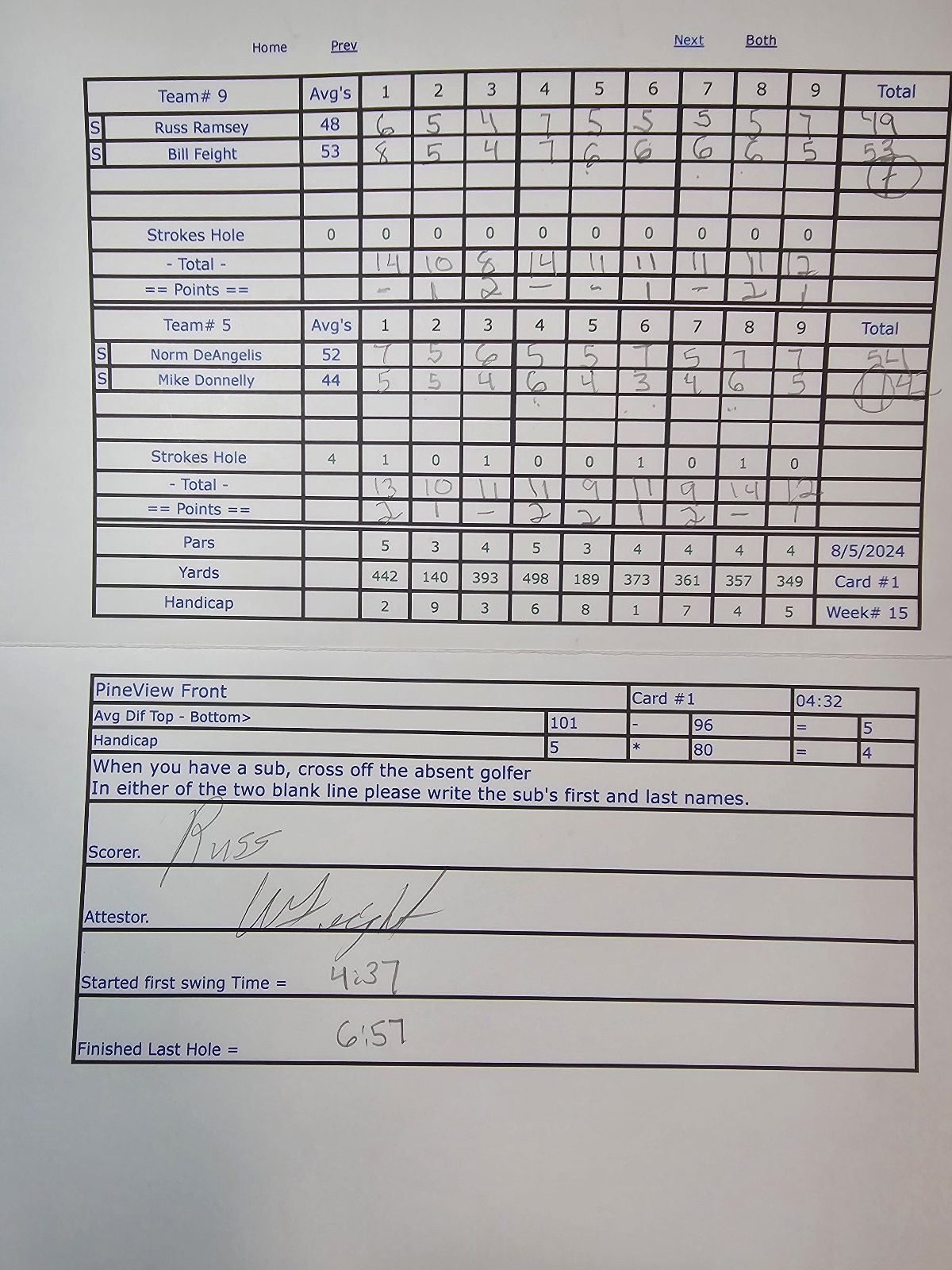Picture of Scorecard