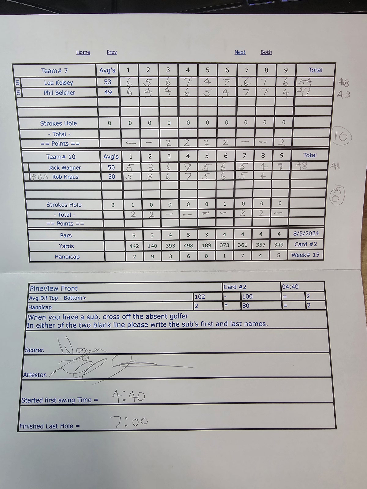 Picture of Scorecard