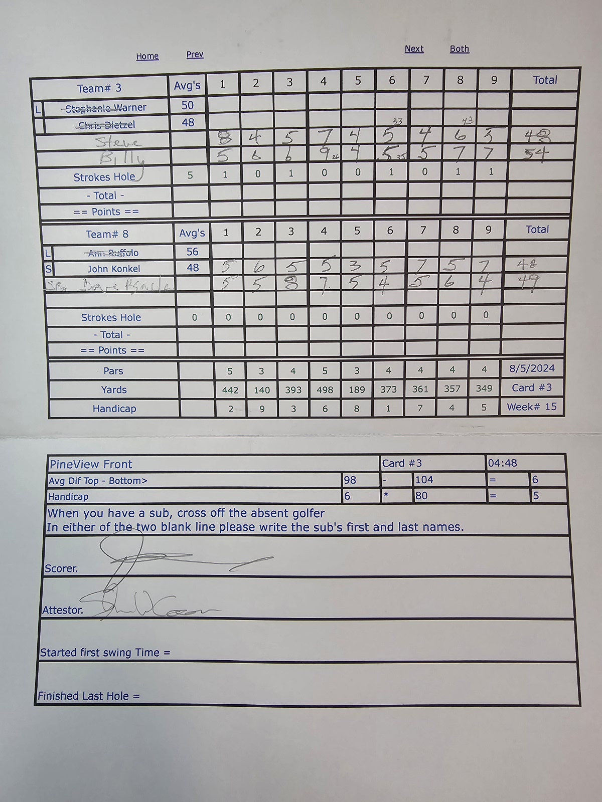 Picture of Scorecard